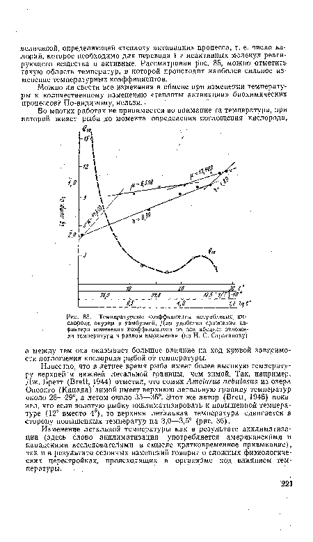 Температурные коэффициенты потребления кислорода окунем и гамбузией. Для удобства сравнения характера изменения коэффициентов по оси абсцисс отложена температура в разном выражении (по Н. С. Строганову)