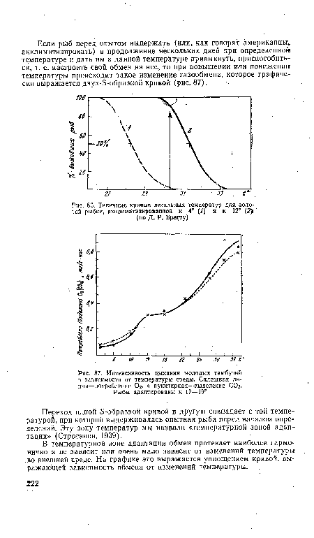 Типичные кривые летальных температур для золотой рыбки, акклиматизированной к 4° (/) и к 12° (2)I (по Д. Р. Бретту)