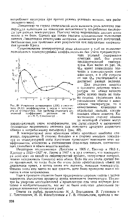 Изменения дыхательного (ДК) и аммиачного (N/0) коэффициентов у окуня в зависимости от температуры. Для удобства сравнения аммиачный коэффициент умножен на 10 (по Н. С. Строганову)