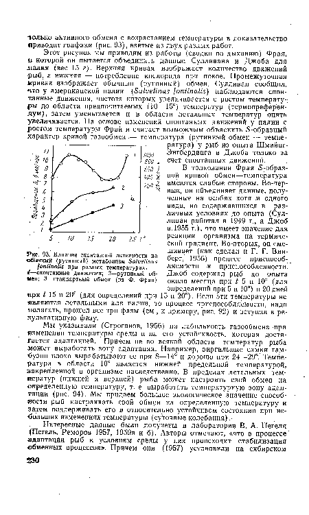 Влияние спонтанной активности на обычный (рутинный) метаболизм БаЬеНпиз (опИпаЦй при разных температурах.