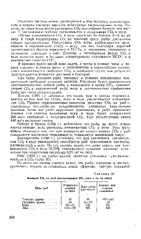 Винтерштейн (1908 г.) установил, что при увеличении концентрации С02 в воде уменьшается способность рыб использовать кислород, растворенный в воде. Из его данных видно, что даже карась при концентрации С02 в воде 30,79% атмосферного давления начинает задыхаться при содержании кислорода 5,23 см3 на литр.