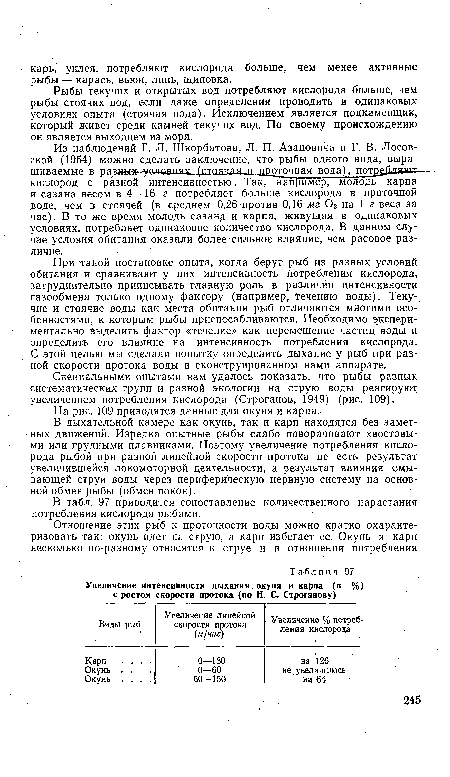 В табл. 97 приводится сопоставление количественного нарастания потребления кислорода рыбами. .