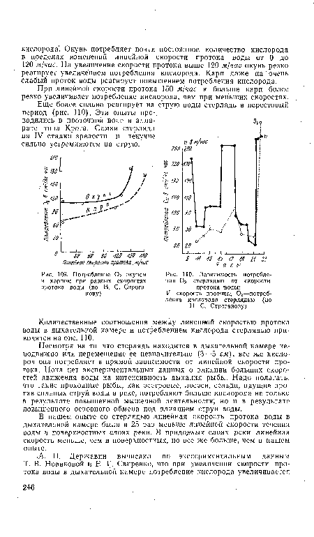 Потребление 02 окунем и карпом при разных скоростях протока воды (по Н. С. Строганову)