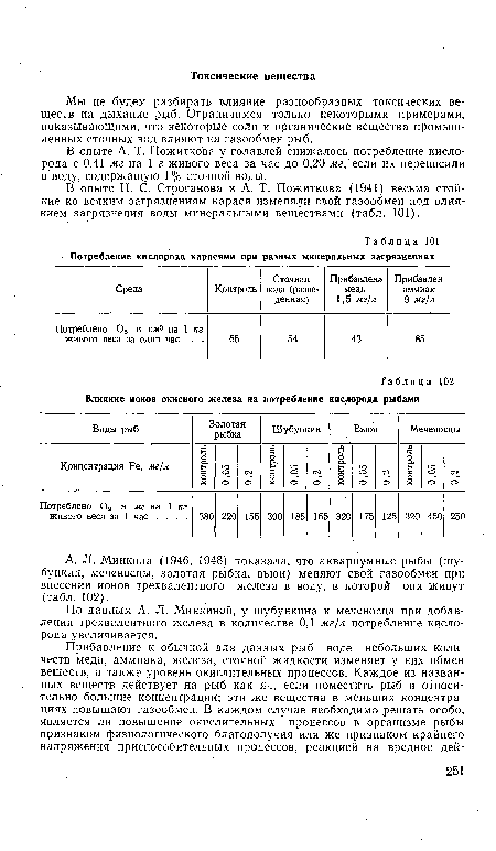 В опыте Н. С. Строганова и А. Т. Пожиткова (1941) весьма стойкие ко всяким загрязнениям караси изменяли свой газообмен под влиянием загрязнения воды минеральными веществами (табл. 101).