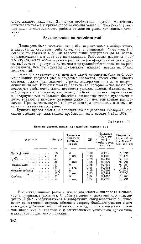 Давно уже было отмечено, что рыбы, перенесенные в лабораторию, в аквариумы, чувствуют себя хуже, чем в природной обстановке. Последнее проявляется в общей вялости рыбы, ухудшении роста, отказе от размножения и в ряде других признаков. Рыбоводам известны и такие случаи, когда после переноса рыб из озер в пруды или из рек в пруды рыбы, хотя и растут не хуже, чем в природной обстановке, но не размножаются. Все эти примеры показывают влияние неволи на обмен веществ рыб.