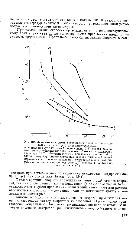 Зависимость времени прохождения пищи по пищеварительному тракту рыб от температуры среды