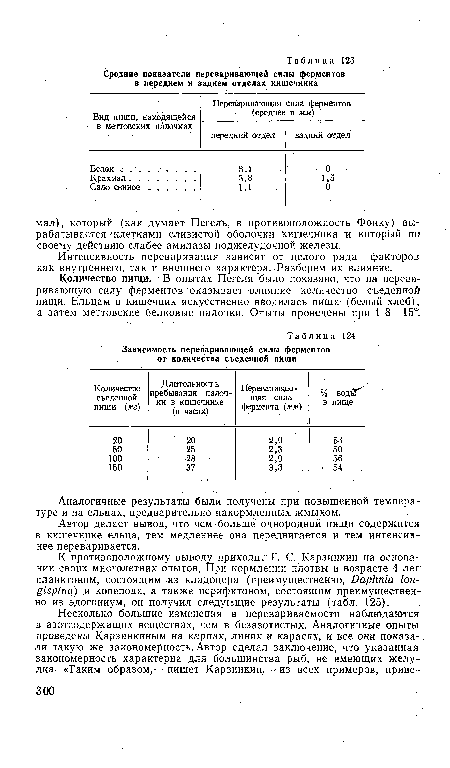 Количество пищи. В опытах Пегеля было показано, что на переваривающую силу ферментов оказывает влцяние количество съеденной пищи. Ельцам в кишечник искусственно вводилась пища (белый хлеб), а затем меттовские белковые палочки. Опыты проведены при I 8—15а.