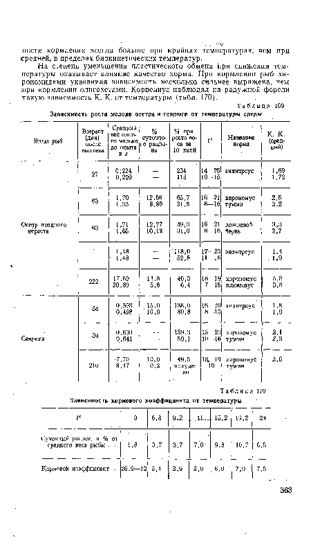 На степень уменьшения пластического обмена при снижении температуры оказывает влияние качество корма. При кормлении рыб хи-рономидами указанная зависимость несколько сильнее выражена, чем при кормлении олигохетами. Корнелиус наблюдал на радужной форели такую зависимость К. К- от температуры (табл. 170). .