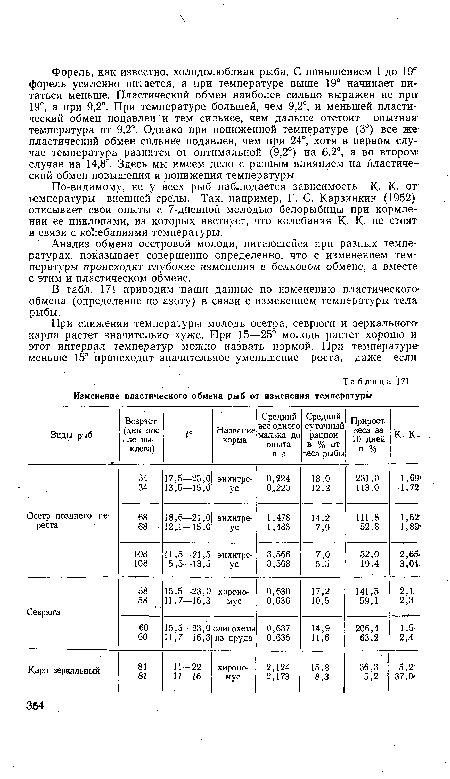 По-видимому, не у всех рыб наблюдается зависимость К. К. от температуры внешней среды. Так, например, Г. С. Карзинкин (1952) описывает свои опыты с 7-дневной молодью белорыбицы при кормлении ее циклопами, из которых явствует, что колебания К. К. не стоят в связи с колебаниями температуры.