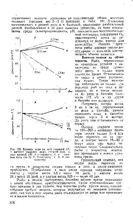 Влияние меди на рост голавлей (А) и влияние аммиака, меди, сточной воды на рост карасей (В). К — контроль; С. в. — сточная вода (по Н. С. Строганову и А. Т. По-житкову)