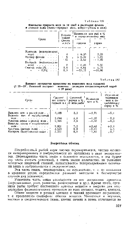 Эта часть пищи, переваренная, но неусвоенная, т. е. не попавшая в кровяное русло, определяется разными методами в большинстве-случаев как усвоенная.