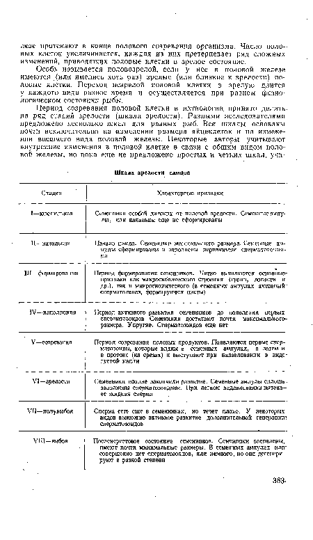 Особь называется половозрелой, если у нее в половой железе-имеются (или имелись хоть раз) зрелые (или близкие к зрелости) половые клетки. Переход незрелой половой клетки в зрелую длится у каждого вида разное время й осуществляется при разном физиологическом состоянии рыбы.