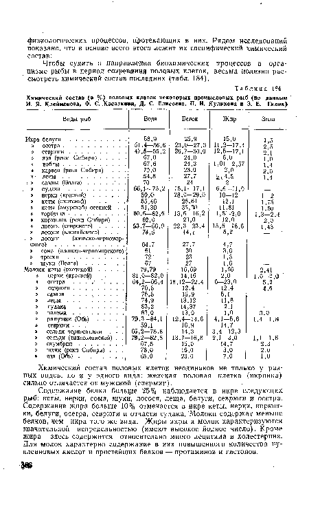 Чтобы судить о направлении биохимических процессов в организме рыбы в период созревания половых клеток, весьма полезно рассмотреть химический состав последних (табл. 184).