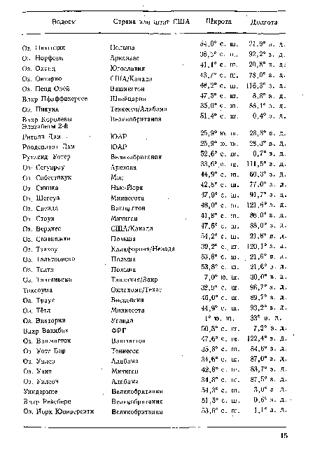 Роодеплаат Дэм ЮАР 25,9° ю. ш. 28,3° в. д.