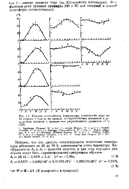 Годовая изменчивость температуры поверхности воды на 10 озерных станциях по данным непосредственных измерений и результатам расчетов с применением регрессионного. уравнения (1.1) (523].