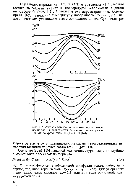 Г.2. Годовая изменчивость температуры поверхности воды в зависимости от широты места, рассчитанная по уравнениям (1.3) и (1.2) [523].
