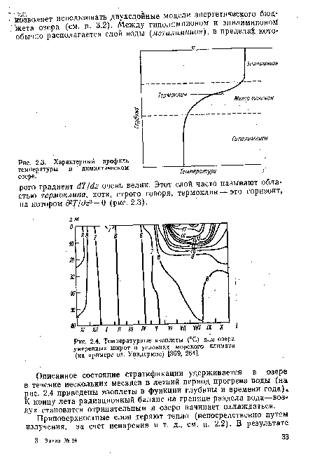 Описанное состояние стратификации удерживается в озере в течение нескольких месяцев в летний период прогрева воды (на рис. 2.4 приведены изоплеты в функции глубины и времени года), К концу лета радиационный баланс на границе раздела вода—воздух становится отрицательным и озеро начинает охлаждаться.