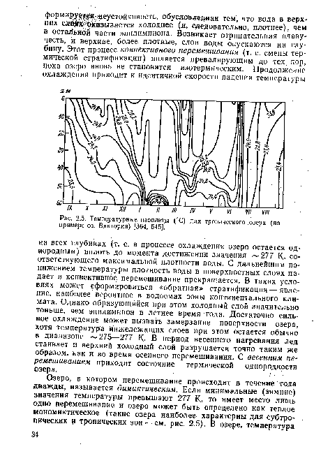 Температурные изоплеты (°С) для тропического .озера (на примере оз. Виктория) [364, 545].