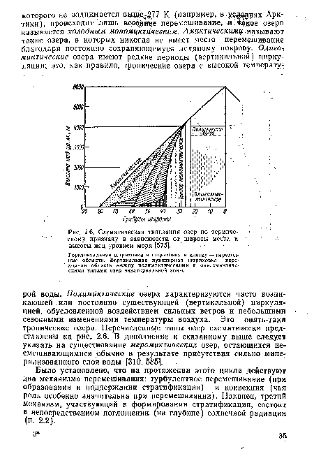 Схематическая типизация озер по термическому признаку в зависимости от  широты места и высоты над уровнем моря [575].