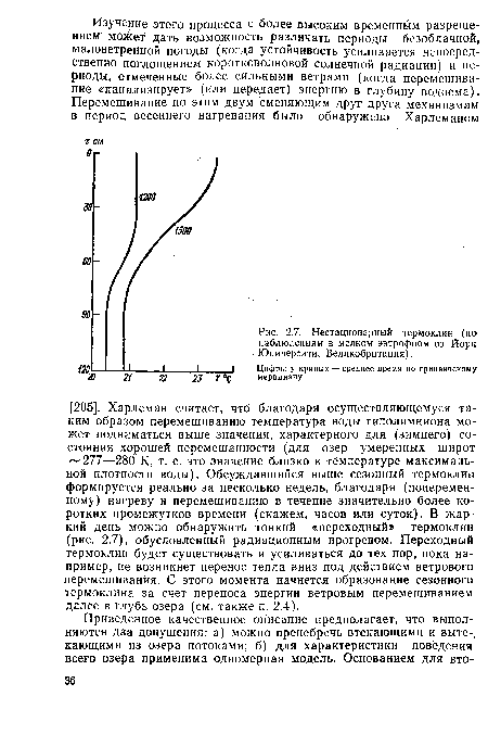 Нестационарный термоклин (по наблюдениям в мелком эвтрофном оз. Иорк Юниверсити, Великобритания).