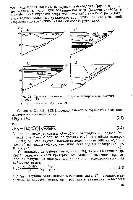 Сезонные изменения изотерм в водохранилище Фонтена в 1966 г. [119].