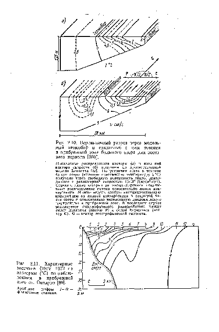 Характерные весенние (29/У 1972 г.) изотермы (°С) по наблюдениям в прибрежной зоне оз. Онтарио [89].