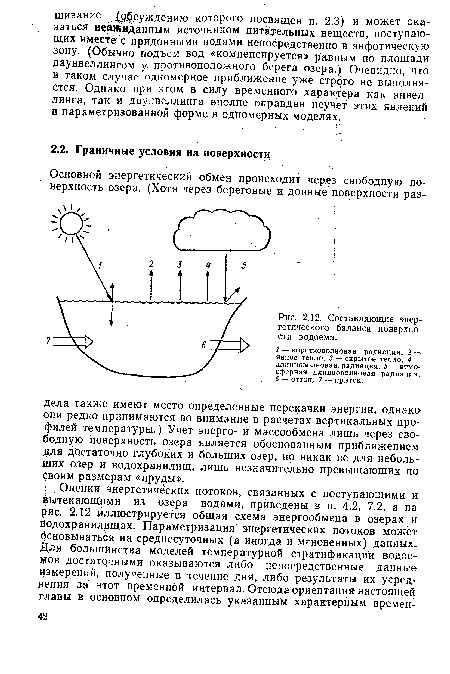 Составляющие энергетического баланса поверхности водоема.