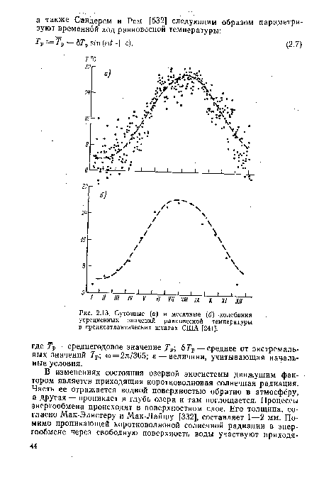 Суточные (а) и месячные (б) колебания усредненных значений равновесной температуры в среднеатлантических штатах США [241].
