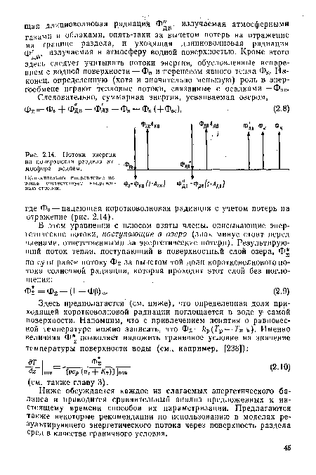 Потоки энергии на поверхности раздела ат- , мосфера—водоем.