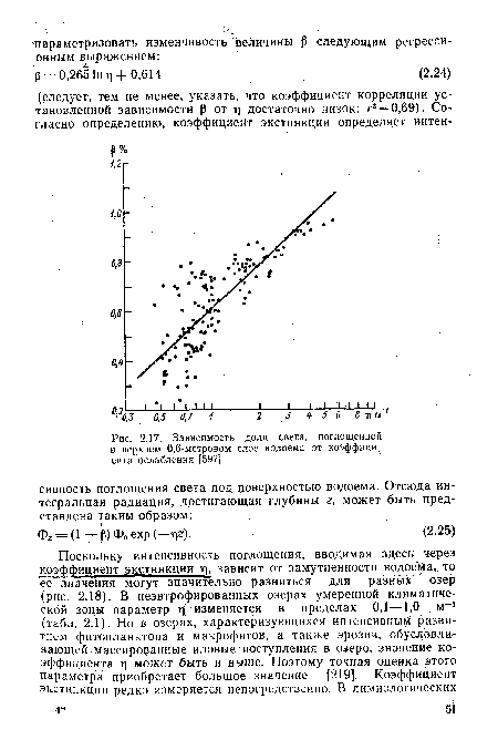 Зависимость доли света, поглощенной в верхнем 0,6-метровом слое водоема от коэффициента ослабления [597].