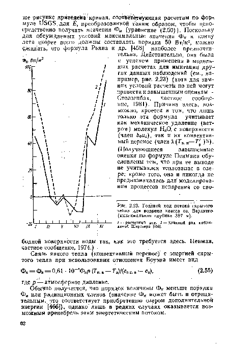 Годовой ход потока скрытого тепла для водоема класса оз. Верхнего (максимальная глубина 397 м).