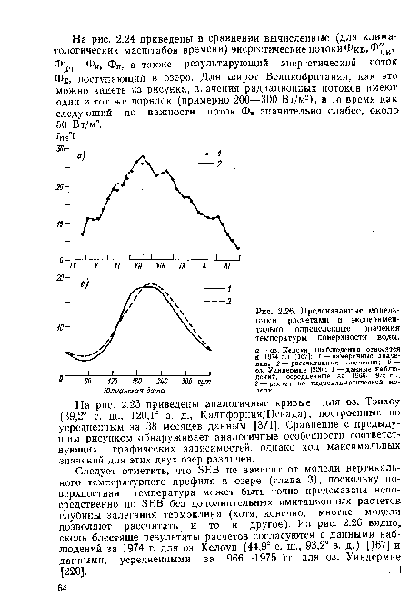 На рис. 2.25 приведены аналогичные кривые для оз. Тэихоу (39,2° с. ш., 120,1° з. д., Калифорния/Невада), построенные по усредненным за 38 месяцев данным [371]. Сравнение с предыдущим рисунком обнаруживает аналогичные особенности соответствующих графических зависимостей, однако ход максимальных значений для этих двух озер различен.