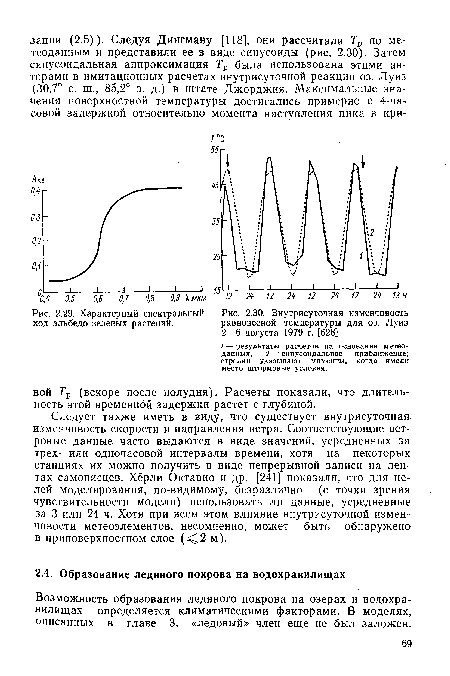 Характерный спектральный 