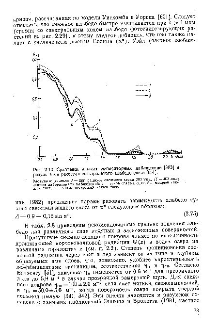 В табл. 2.8 приведены рекомендованные средние значения альбедо для различного типа ледяных и заснеженных поверхностей.