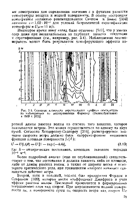 Сезонные изменения вертикального профиля температуры по наблюдениям на водохранилище Фармоор (Великобритания) в 1969 г. [622].
