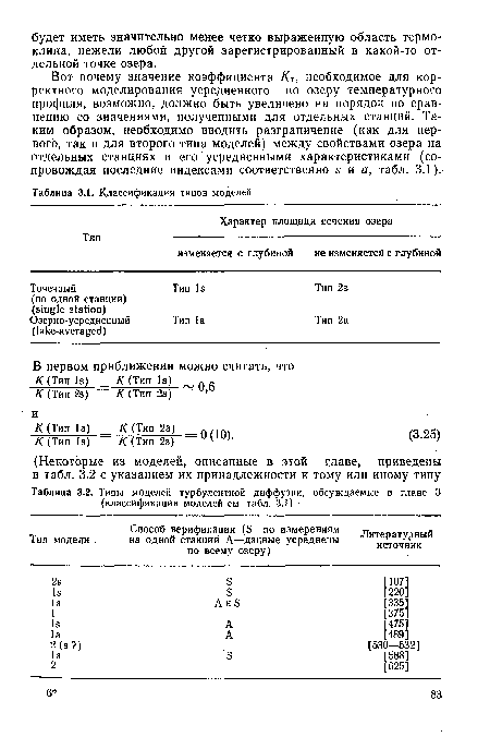 В первом приближении можно считать, что К (Тип 1э) К (Тип 1а) . . .