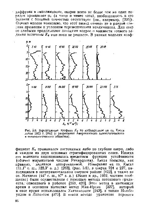 Вертикальные профили Кт по наблюдениям на оз. Кастл летом 1972 г. [263] (с разрешения Американского лимнологического и океанологического общества).