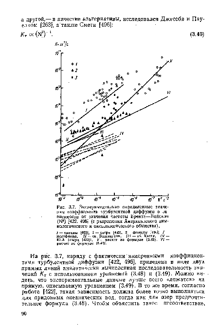 Экспериментально определенные значения коэффициента турбулентной диффузии в зависимости от значения частоты Брента—Вяйсяля (№) [422, 496] (с разрешения Американского лимнологического и океанологического общества).