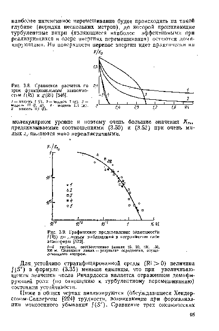 Сравнение расчетов по 0,4 трем функциональным зависимостям f(Ri) и g(Ri) [346].