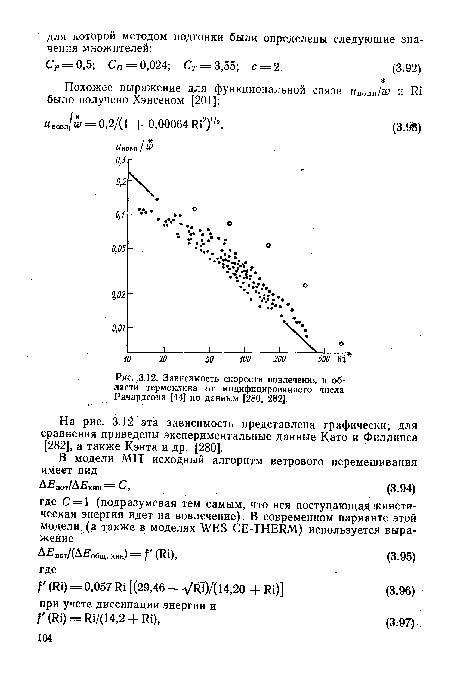 На рис. 3.12 эта зависимость представлена графически; для сравнения приведены экспериментальные данные Като и Ф,иллипса [282], а также Кэнта и др. [280].