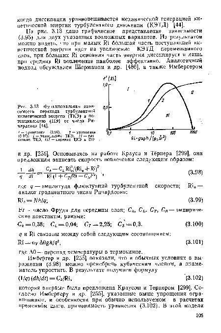 Функциональная зависимость перехода турбулентной кинетической энергии (ТКЭ) в потенциальную (ПЭ) от числа Ричардсона [44].