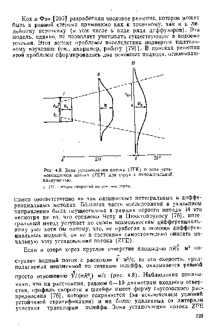 Зона установления потока (ZFE) и зона установившегося потока (ZEF) для струи с положительной плавучестью.