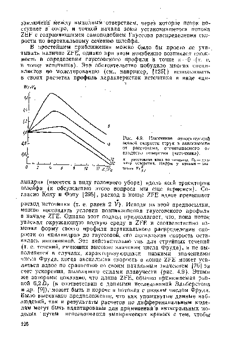 Изменение относительной осевой скорости струи в зависимости от расстояния, отсчитываемого от входного отверстия (источника).