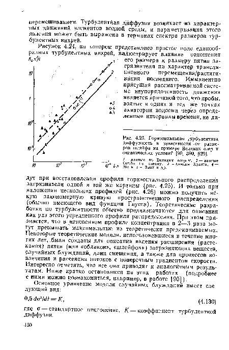 Горизонтальная турбулентная диффузность в зависимости от размеров шлейфа на примере Великих озер и океанических условий [90, 390, 629].