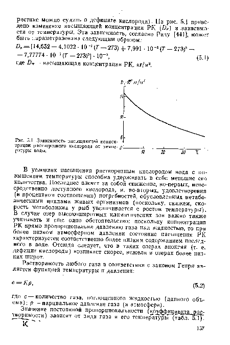 Зависимость насыщающей концентрации растворенного кислорода от темпе- ¿>1 ратуры воды.