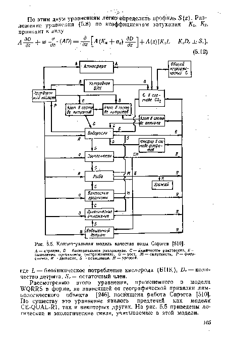 Концептуальная модель качества воды Спрэгса [510].