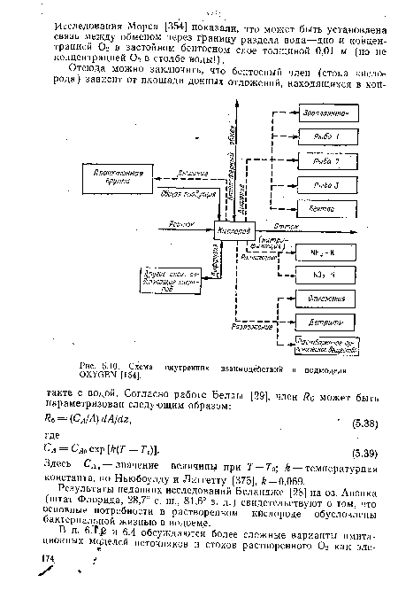 Схема внутренних взаимодействий в подмодели OXYGEN [154].