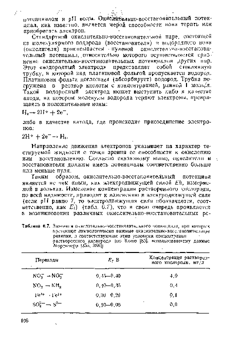 Направление движения электронов указывает на характер тестируемой жидкости с точки зрения ее способности к окислению или восстановлению. Согласно сказанному выше, окислители и восстановители должны иметь потенциалы соответственно больше или меньше нуля.