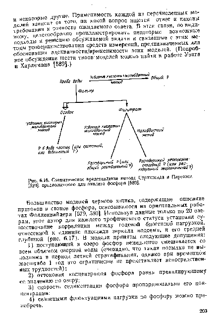 Схематическое представление метода Стрикленда и Парсонса [524], предложенного для анализа фосфора [589].