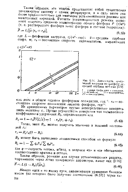 Зависимость критической нагрузки по фосфору от. средней глубины водоема [579].